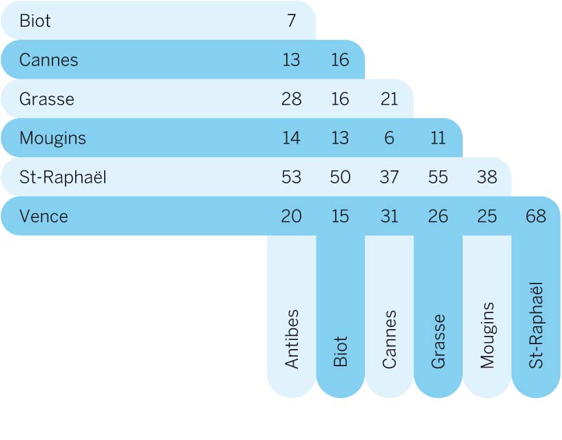 distance-chart-cannes-area-pro7jpg