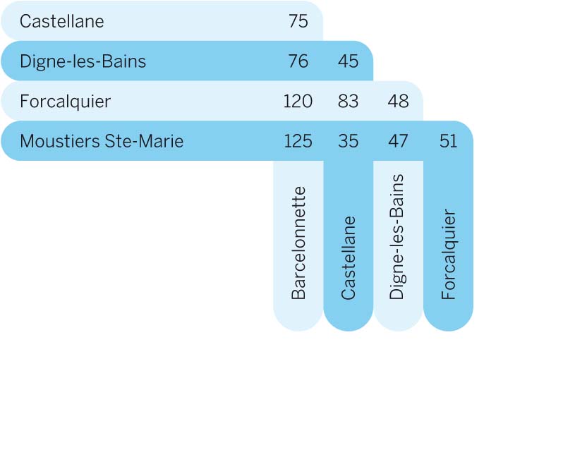 distance-chart-haute-provence-pro7jpg