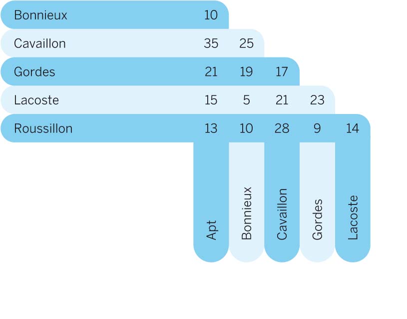 distance-chart-hill-towns-luberon-pro7jpg