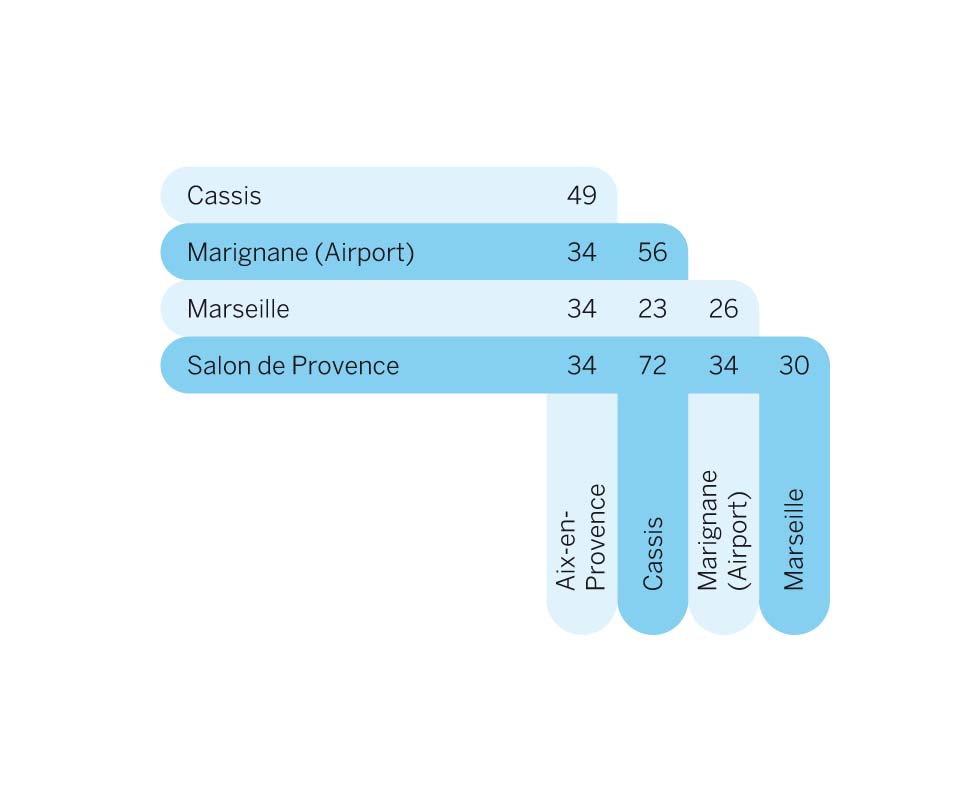 distance-chart-marseille-aix-pro7jpg