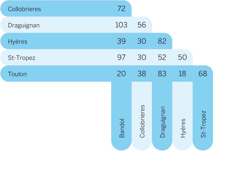 distance-chart-st-tropez-toulon-pro7jpg