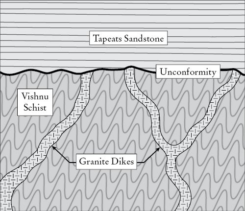 5-Unconformity.ai