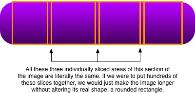 Individual slices of the center section of the image are all the same