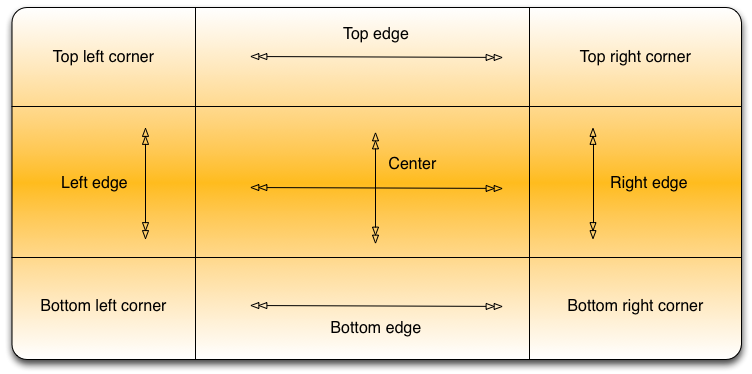 Illustration of a nine-part image