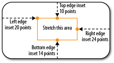 The stretchable portion of the image is defined by the edge insets