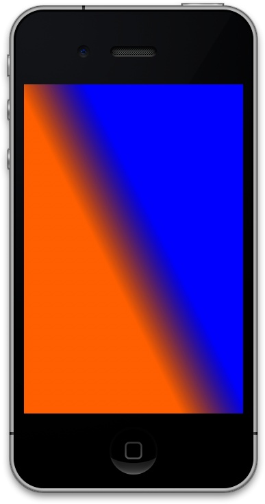 An axial gradient with start and end point color extensions