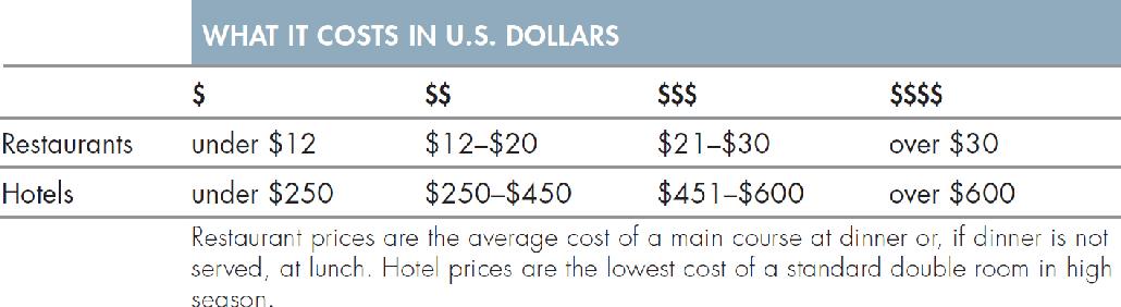 WHAT IT COSTS