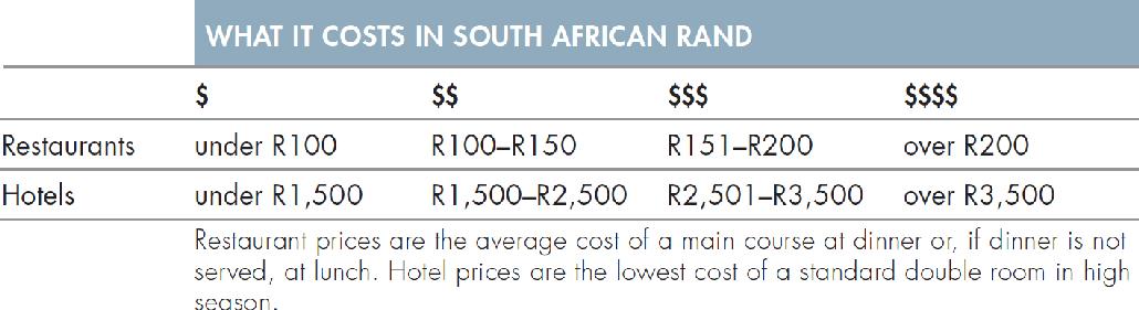 WHAT IT COSTS IN U.S. DOLLARS