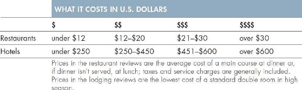 WHAT IT COST IN U.S. DOLLARS