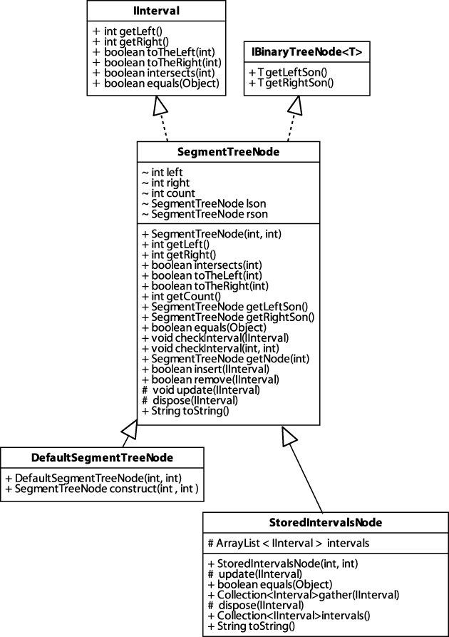 Sample UML diagram