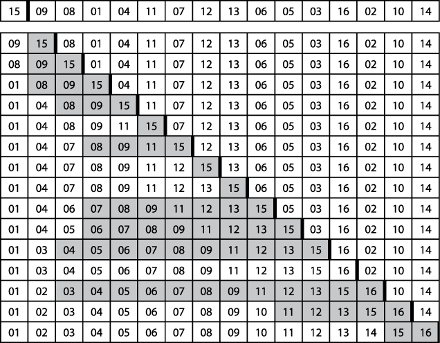 The progression of Insertion Sort on a small array