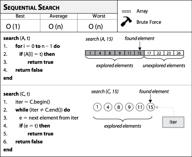 Sequential Search fact sheet