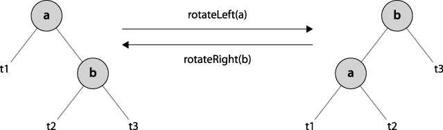 Red-black node rotations