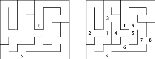 A small maze to get from s to t