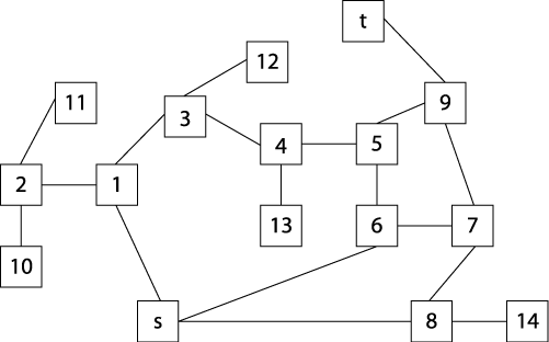 Graph representation of maze from Figure 6-7