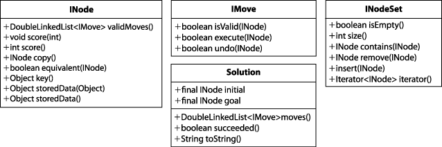 Core concepts for search tree algorithms