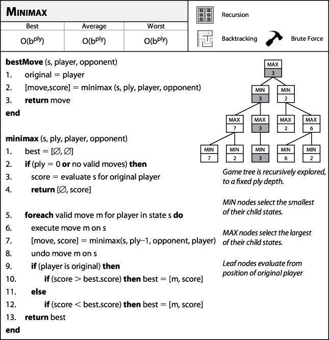 Minimax fact sheet