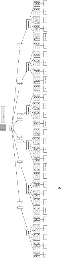 Sample Minimax exploration