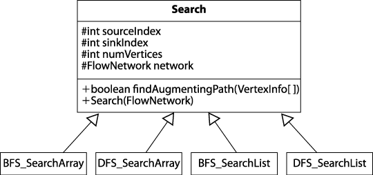 Search capability