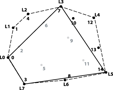 The Akl-Toussaint heuristic at work