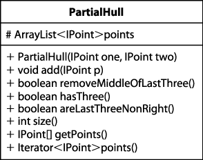 PartialHull supporting class