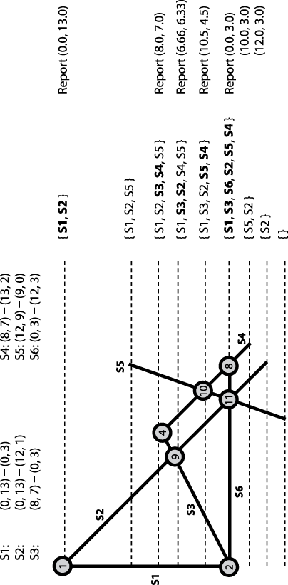 Detecting seven intersections for six line segments