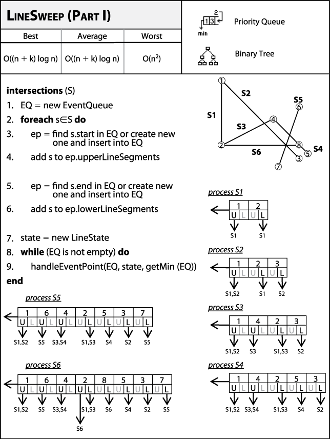 LineSweep fact sheet (part I)