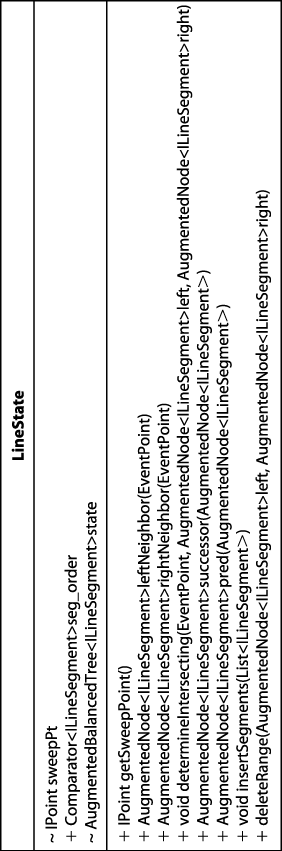 LineState class