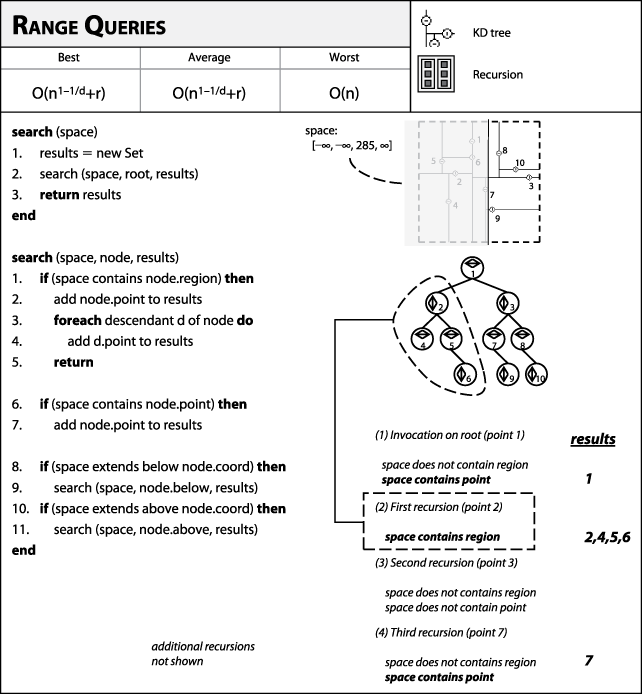 Range Queries fact sheet