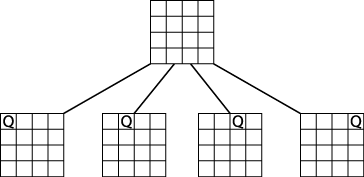 Initial search tree for 4-Queens Problem