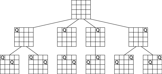 Extended search tree for 4-Queens Problem with two queens placed