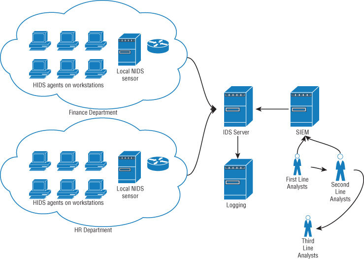 Scheme for intrusion monitoring setup.