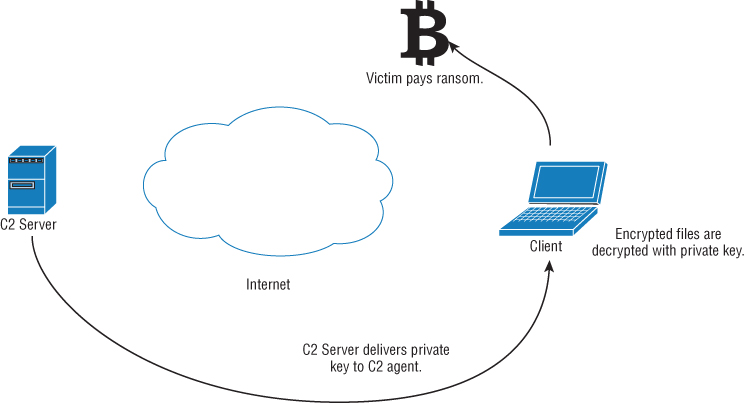 Scheme for Decryption process flow.