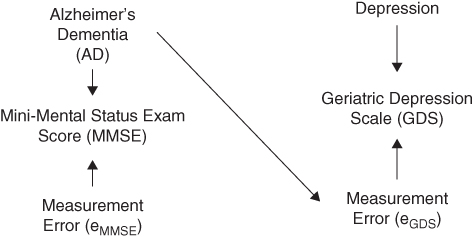 Illustration of the measured value of MMSE.