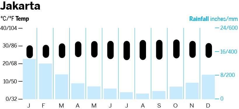 jakarta-ccjpg