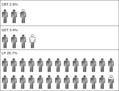 MEA survey results