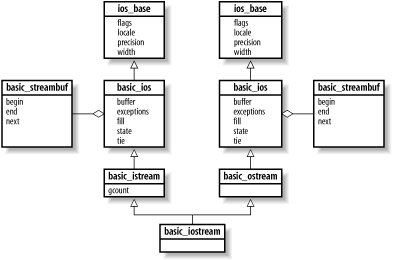 Deriving from multiple base classes