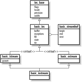 Virtual base classes