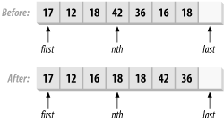 Reordering a range with nth_element