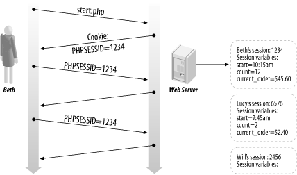 Session IDs and session variables