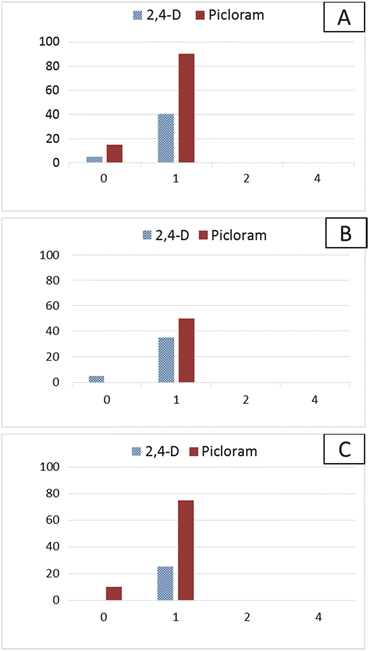 A340041_1_En_5_Fig3_HTML.gif