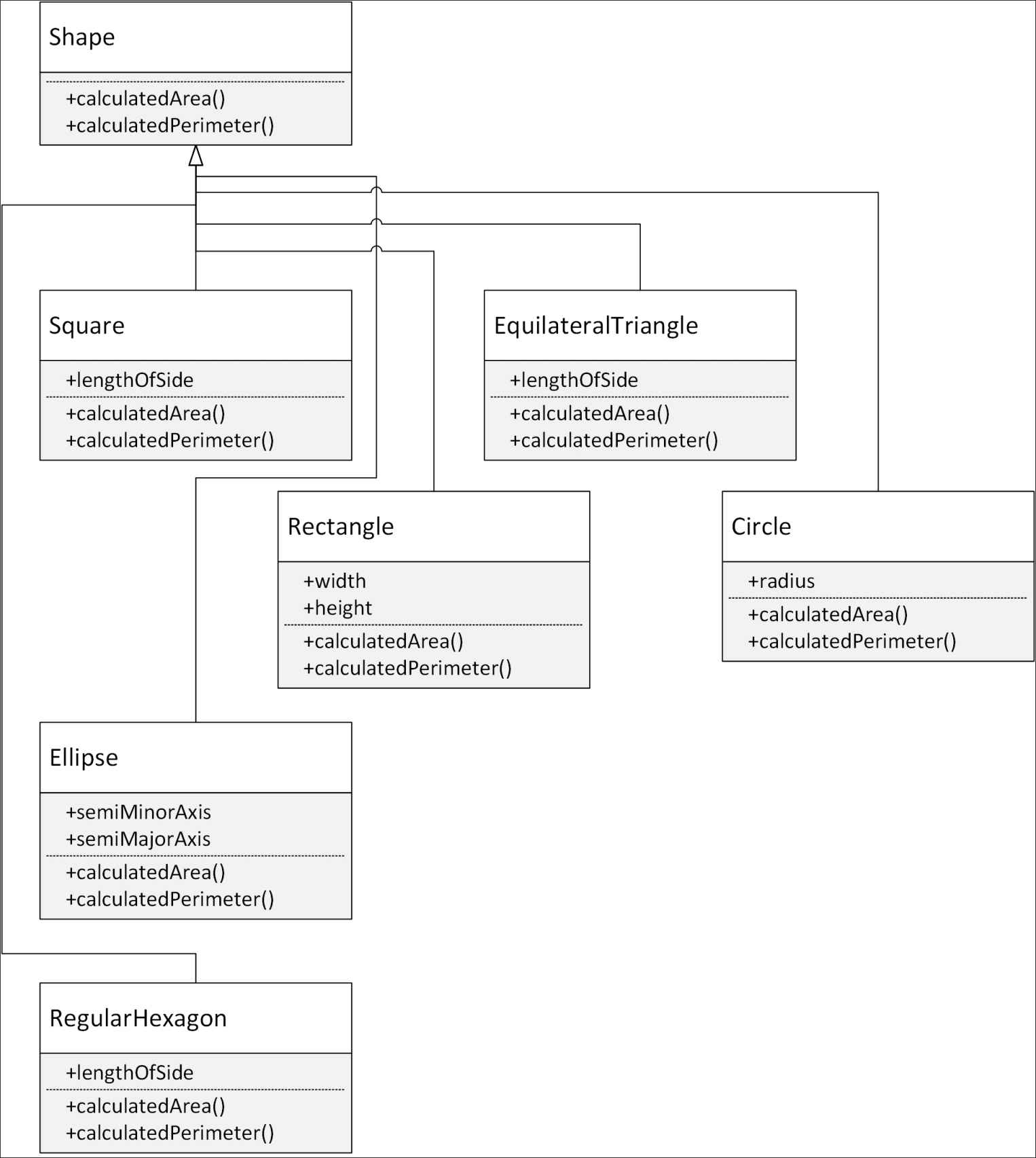 Organizing classes with UML diagrams