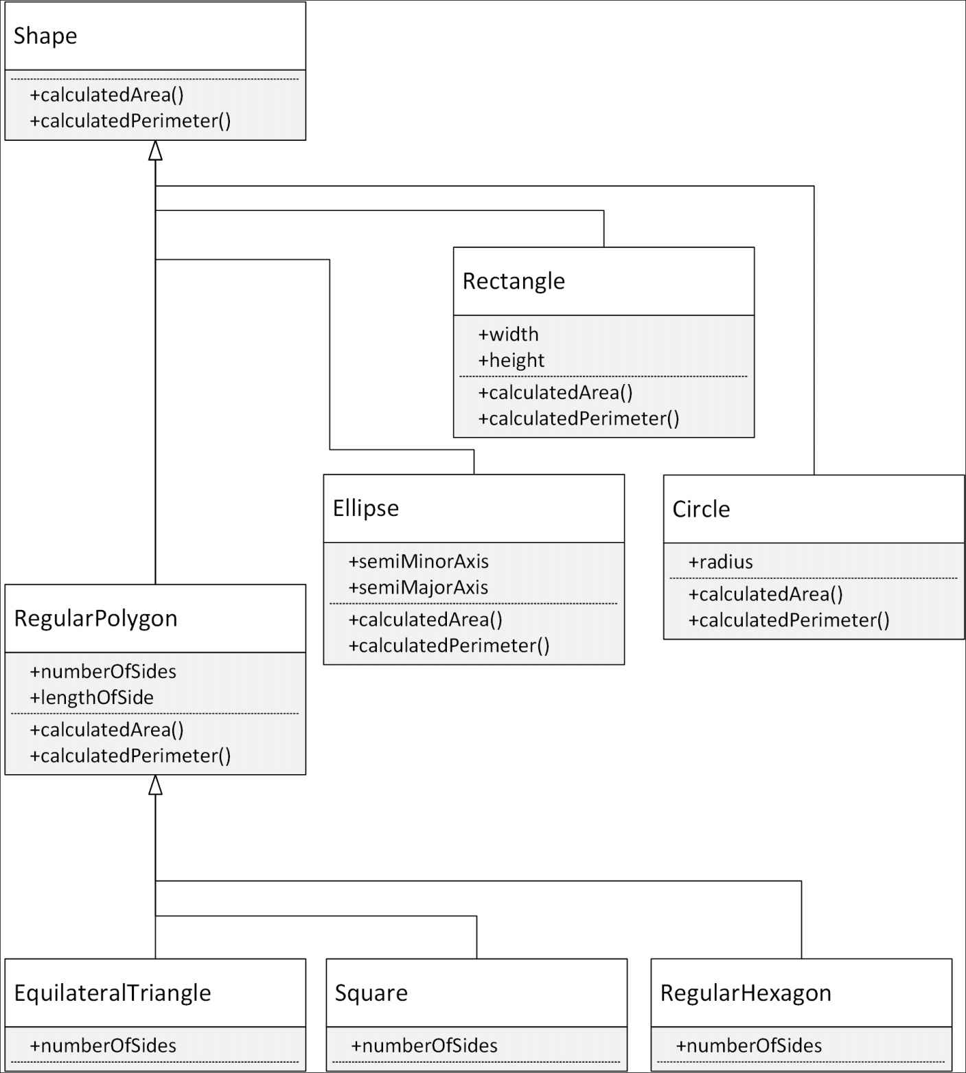 Organizing classes with UML diagrams