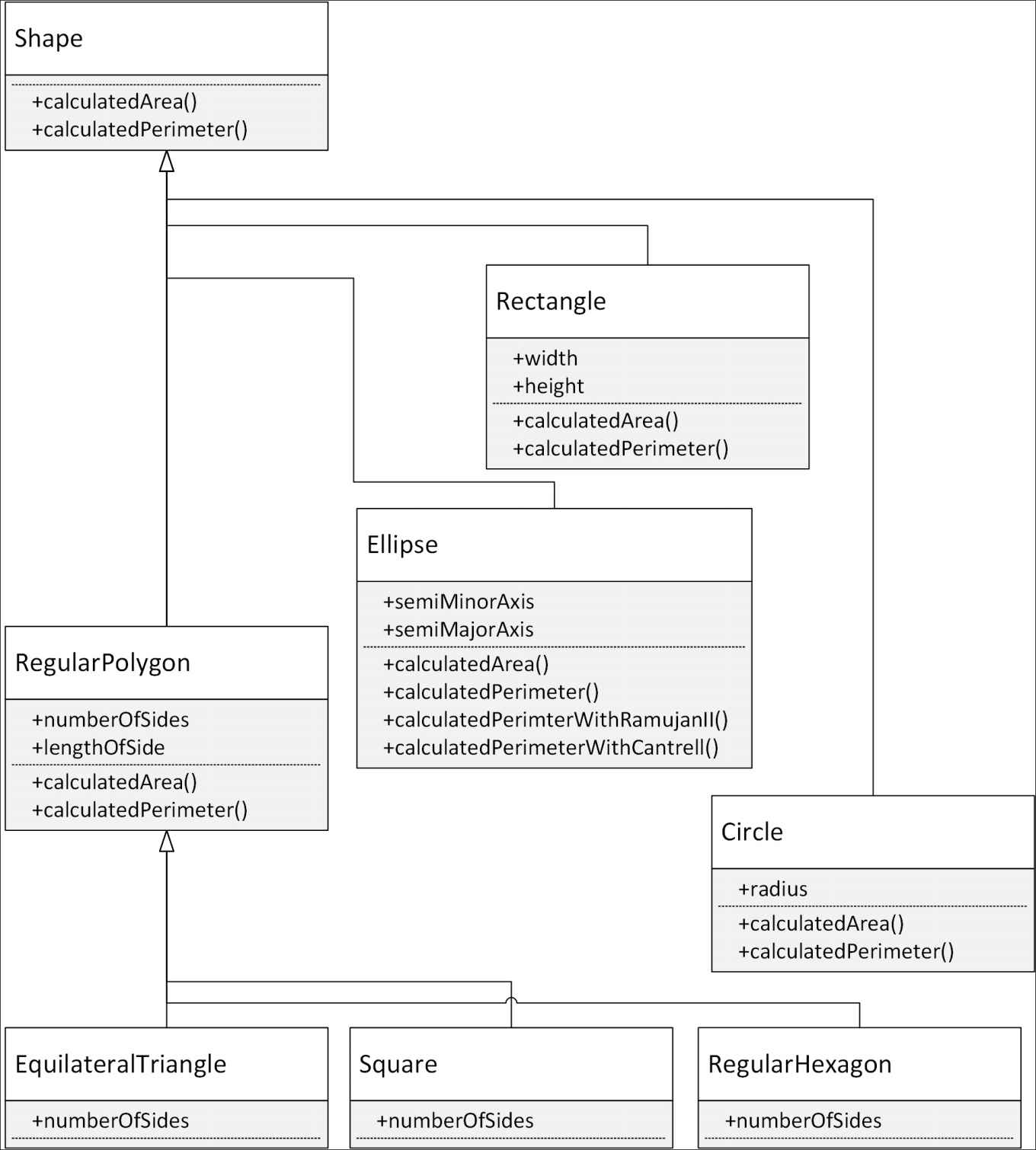 Organizing classes with UML diagrams