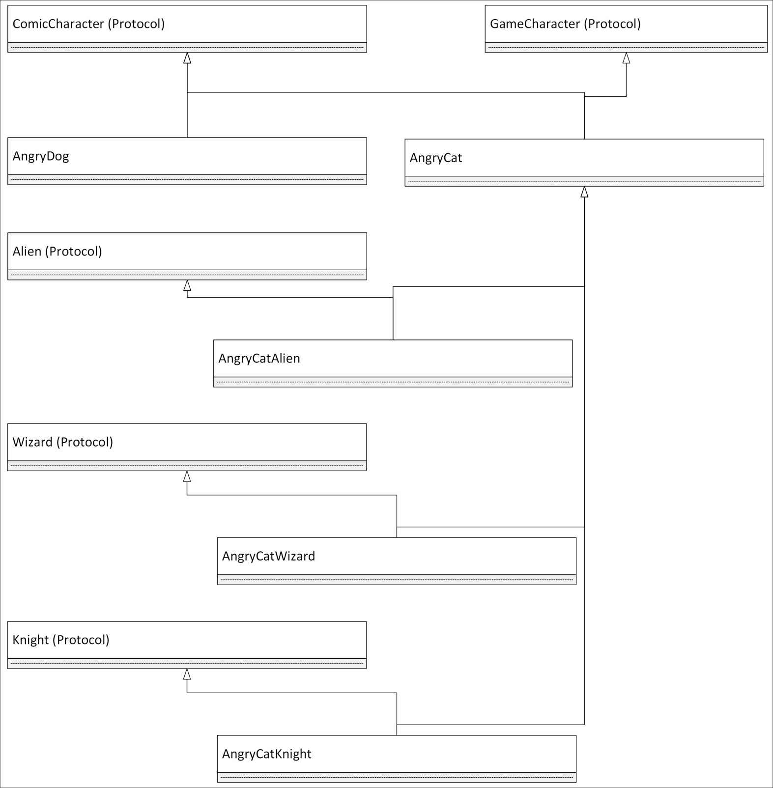 Combining inheritance and protocols