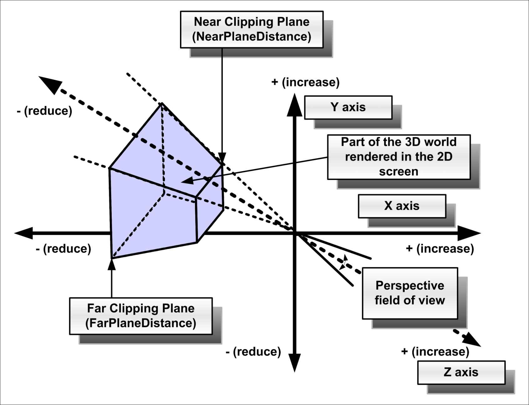 Refactoring code to take advantage of object-oriented programming