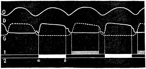 Fig. 118