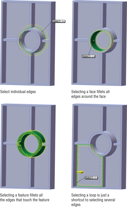 Four 3D illustrations depicting the selection options for fillets: select individual edges, selecting a face fillets all edges around the face, selecting a feature fillets all the edges that touch the feature, etc.