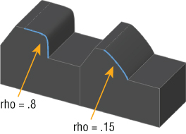 3D sketch depicting the effect of parameter rho on conic rho profile fillets with arrows pointing edges labeled rho = .8 and .15.