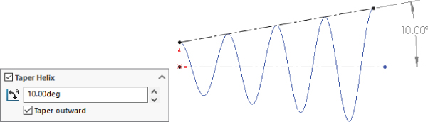 Taper Helix panel with a field for angle labeled 10.00deg and a checked box labeled Taper outward (left) and a helix intersected by 2 dash–dotted lines with two–headed arrow in between lines labeled 10.00° (right).